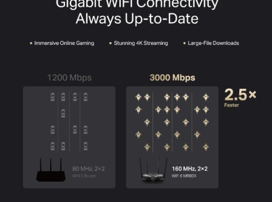 MERCUSYS MR80X AX3000 Dual-Band Wi-Fi 6 Router