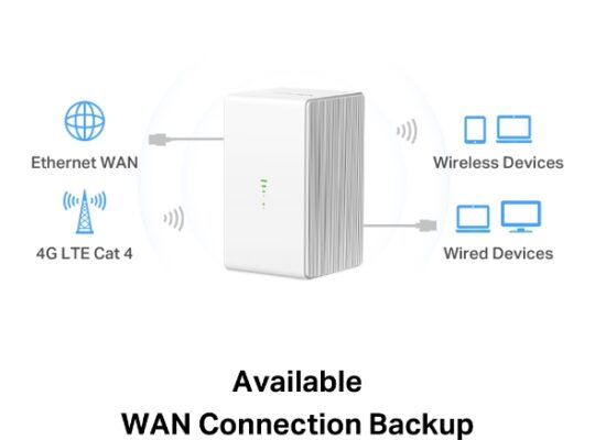 MERCUSYS MB110-4G 300 Mbps Wireless N 4G LTE Router