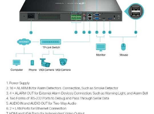 TP-LINK VIGI NVR4032H VIGI 32 Channel Network Video Recorder