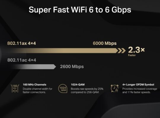 MERCUSYS MR90X AX6000 8-Stream Wi-Fi 6 Router