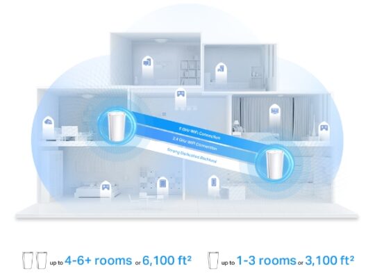 TP-LINK Deco X95(1-pack) AX7800 Tri-Band Mesh WiFi 6 System